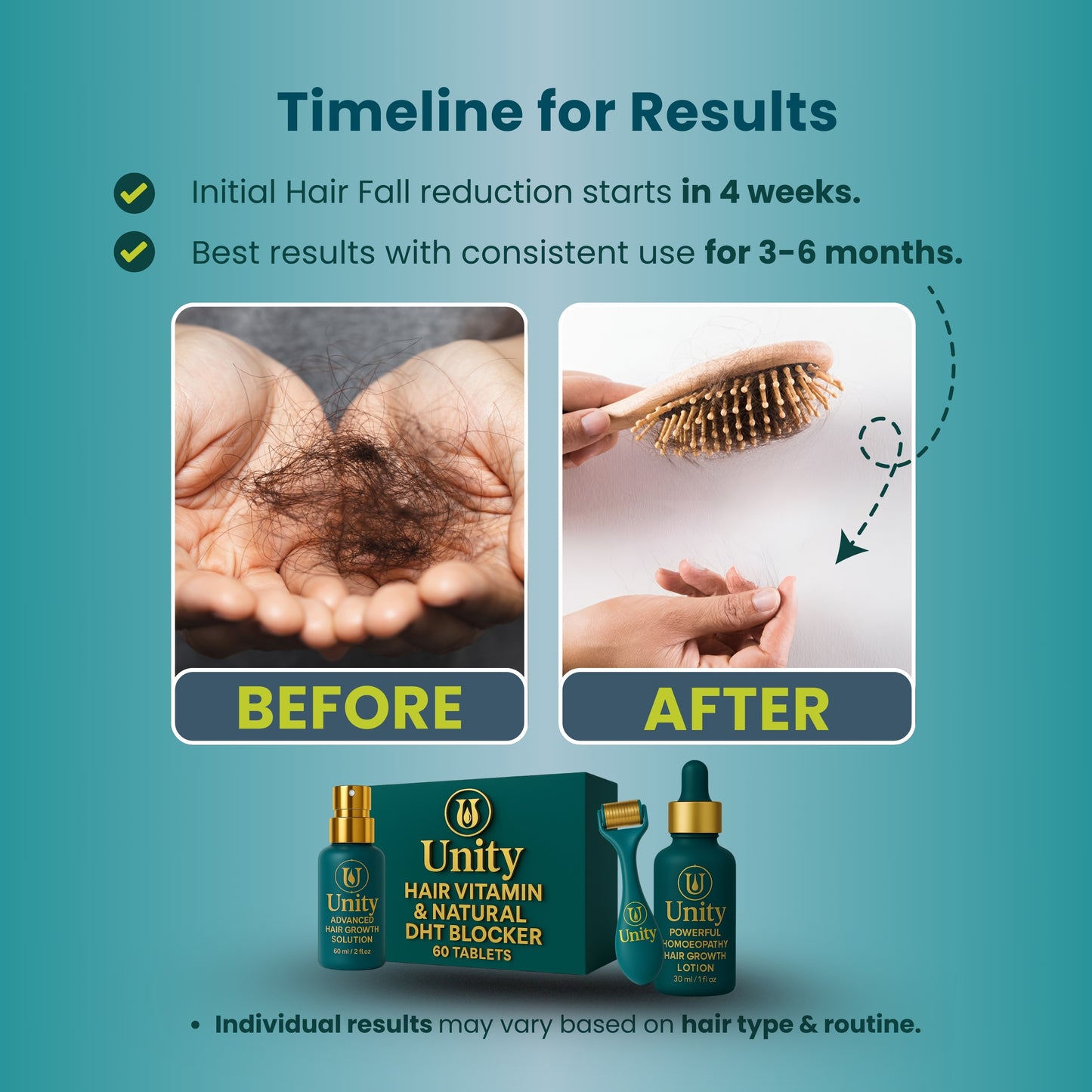 Hair loss kit