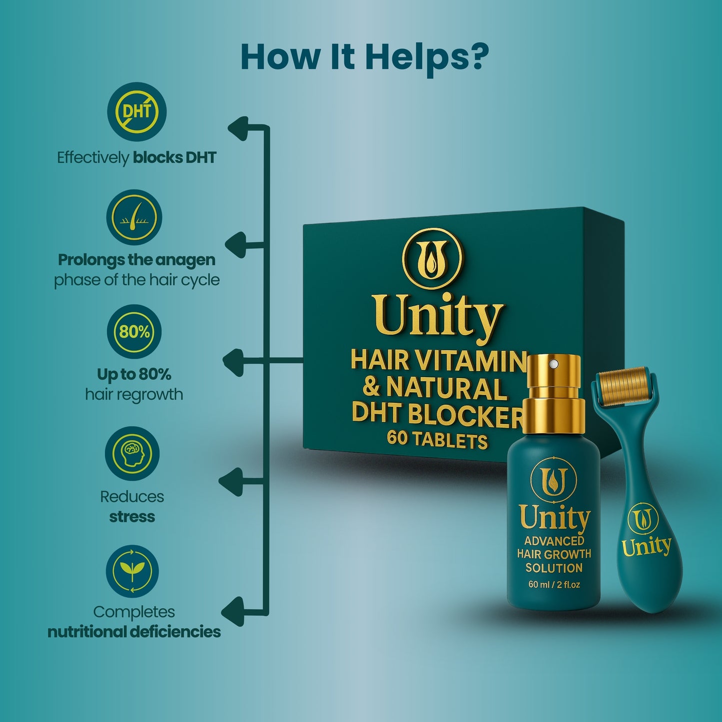 Essential( Pre- Advanced) Hair regrowth kit